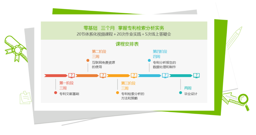 一文覽盡“智慧芽學院認證系列課程”