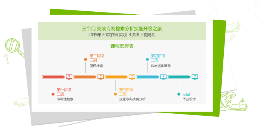 一文覽盡“智慧芽學院認證系列課程”