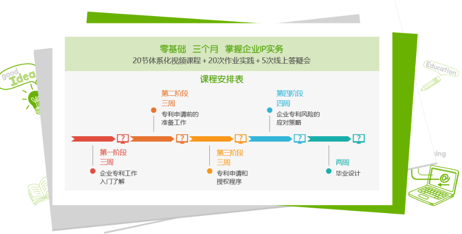 一文覽盡“智慧芽學院認證系列課程”