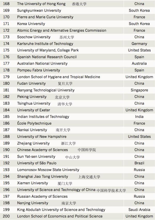 全球學術機構中對第三方專利影響較大的前200位，蘇州大學等榜上有名！