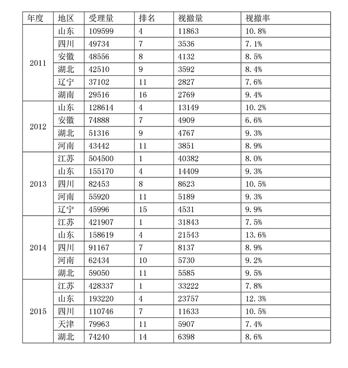 專利，非誠(chéng)勿擾（三）——2個(gè)“怪現(xiàn)象”