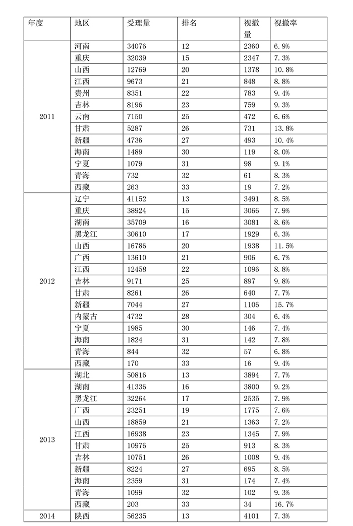 專利，非誠(chéng)勿擾（三）——2個(gè)“怪現(xiàn)象”