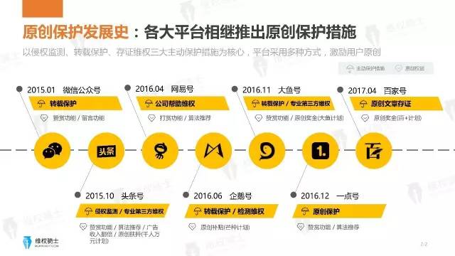 一圖看懂「2017年6-7月自媒體行業(yè)版權(quán)」報(bào)告