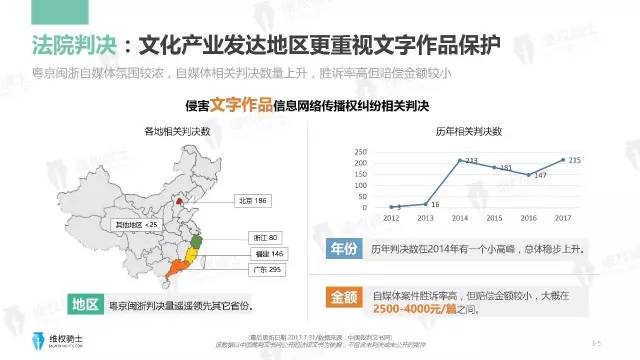 一圖看懂「2017年6-7月自媒體行業(yè)版權(quán)」報(bào)告