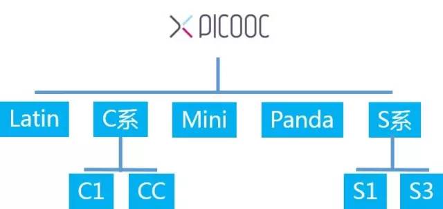 這款神器能檢測出「朋友圈曬的健身步數(shù)」是否是假運動？