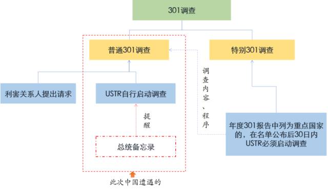 特朗普政府對(duì)華301調(diào)查前景展望（多圖全景解析301調(diào)查）