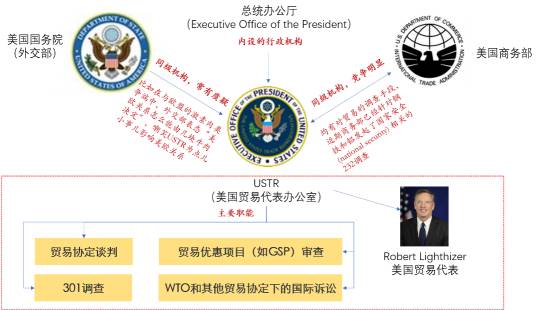 特朗普政府對(duì)華301調(diào)查前景展望（多圖全景解析301調(diào)查）