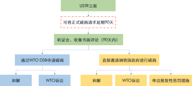 特朗普政府對(duì)華301調(diào)查前景展望（多圖全景解析301調(diào)查）