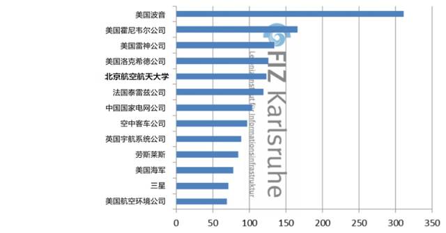 一文讀懂「全世界各國無人機(jī)技術(shù)領(lǐng)域」的專利布局情況