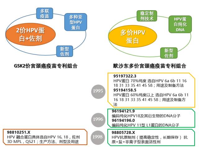 宮頸癌疫苗上市中國(guó)！ 揭示原研藥廠在華專利布局