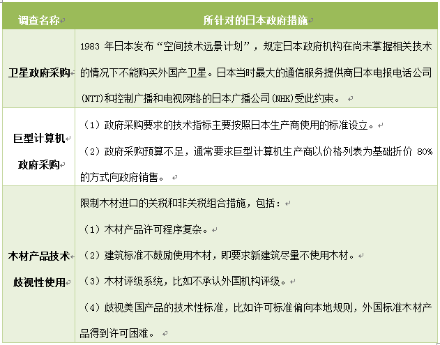 關(guān)于301調(diào)查，你還應(yīng)該知道的那些事兒