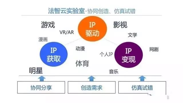 我們迎來「知識產(chǎn)權」最美好時代!