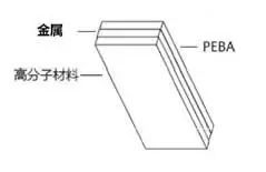 《戰(zhàn)狼2》吳京使用的「三防手機」到底什么來頭？