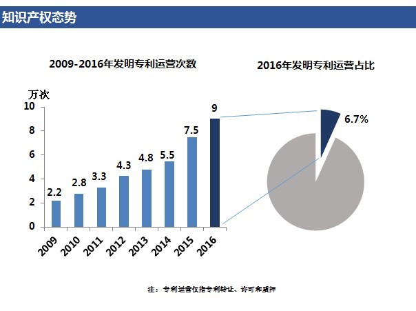 「高價值專利排行榜」揭密！