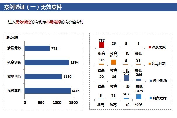 「高價值專利排行榜」揭密！