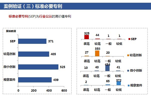 「高價值專利排行榜」揭密！