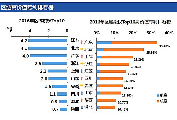 「高價值專利排行榜」揭密！