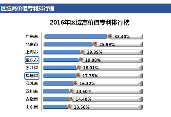 「高價值專利排行榜」揭密！