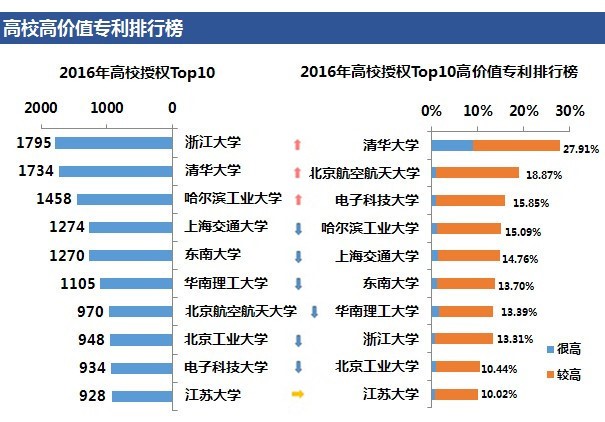 「高價值專利排行榜」揭密！