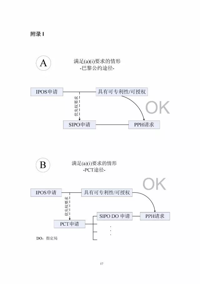 「中新PPH試點」再延長兩年！并增PCT-PPH合作模式