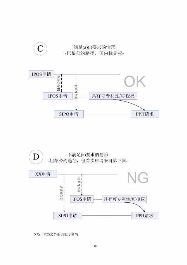 「中新PPH試點」再延長兩年！并增PCT-PPH合作模式