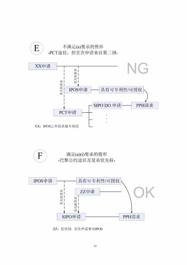 「中新PPH試點」再延長兩年！并增PCT-PPH合作模式