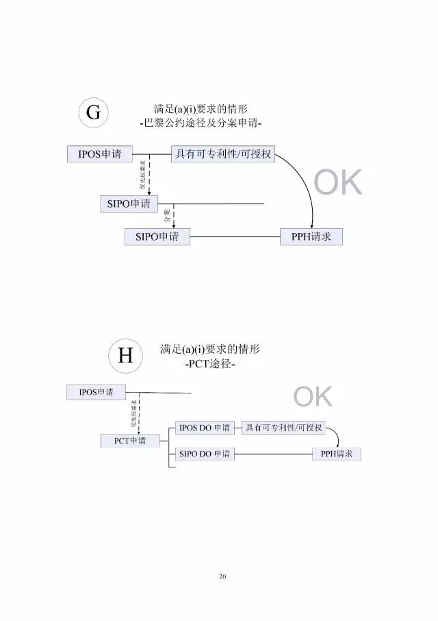 「中新PPH試點」再延長兩年！并增PCT-PPH合作模式