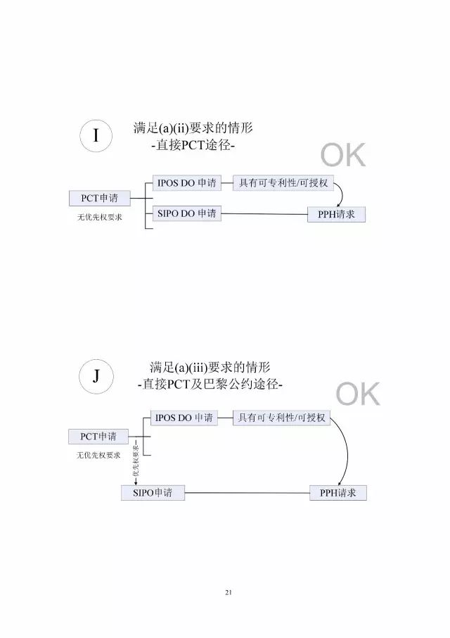 「中新PPH試點」再延長兩年！并增PCT-PPH合作模式