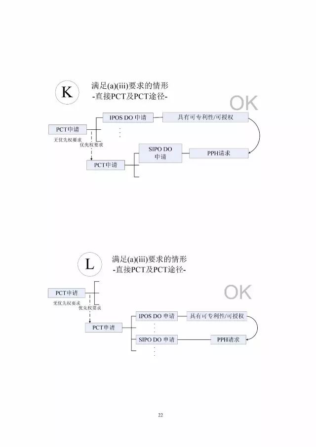 「中新PPH試點」再延長兩年！并增PCT-PPH合作模式