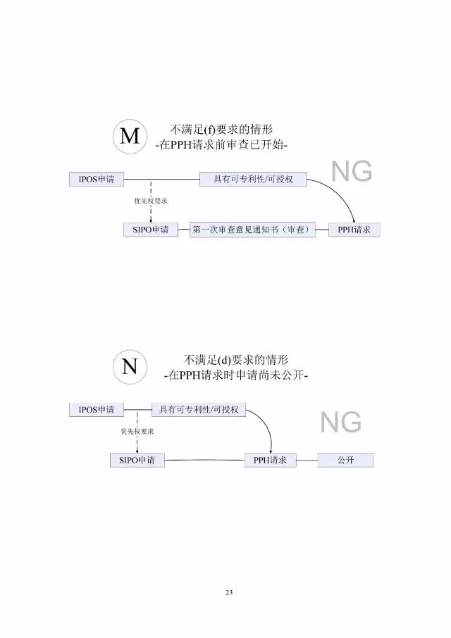 「中新PPH試點」再延長兩年！并增PCT-PPH合作模式