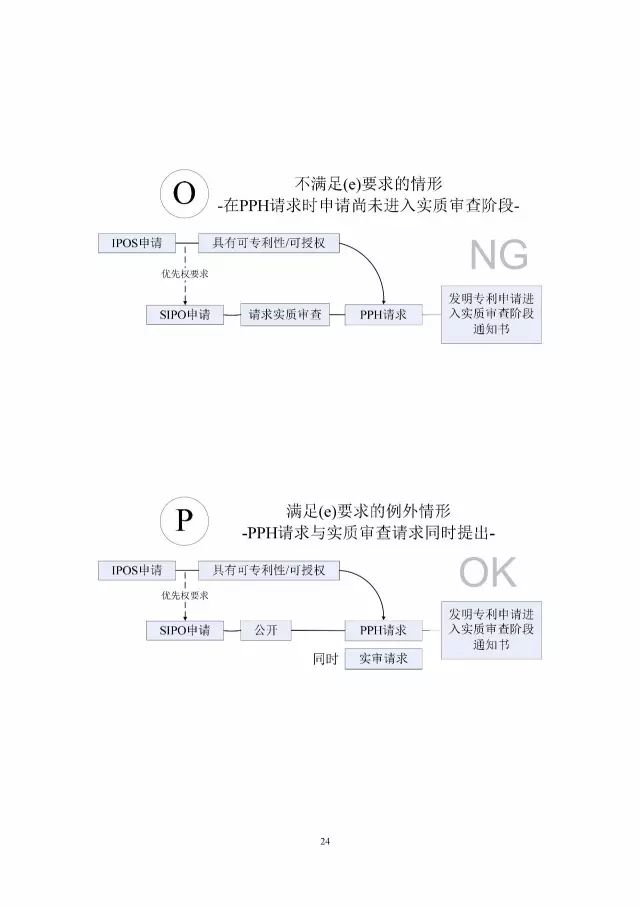 「中新PPH試點」再延長兩年！并增PCT-PPH合作模式