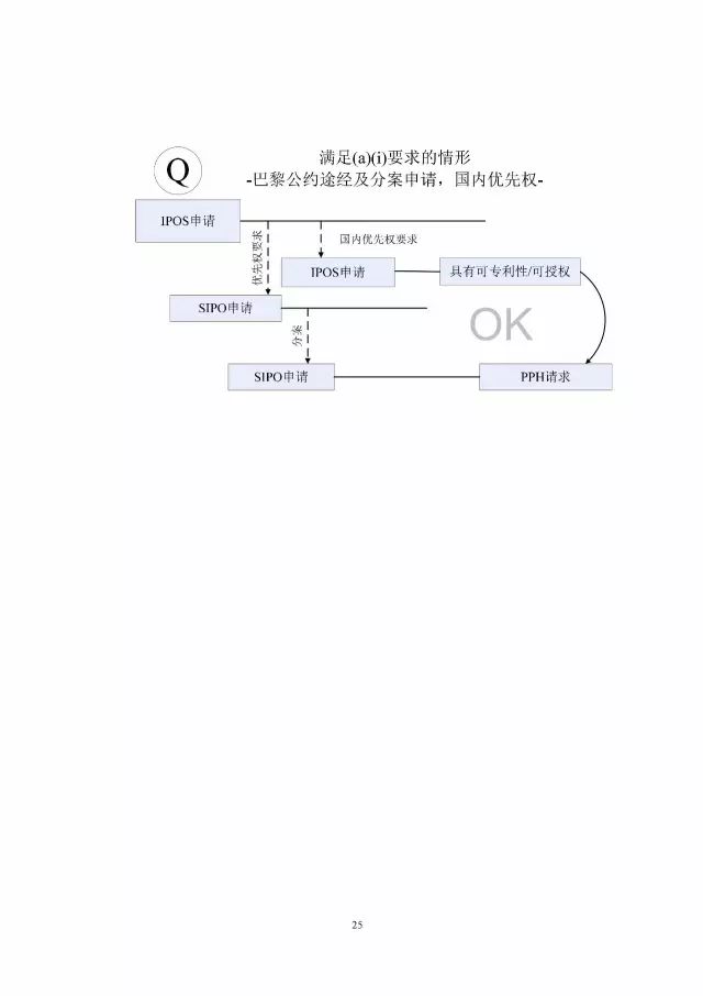 「中新PPH試點」再延長兩年！并增PCT-PPH合作模式