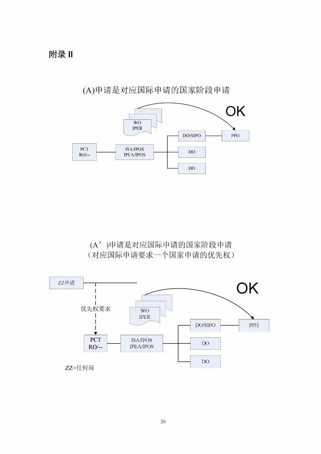 「中新PPH試點」再延長兩年！并增PCT-PPH合作模式