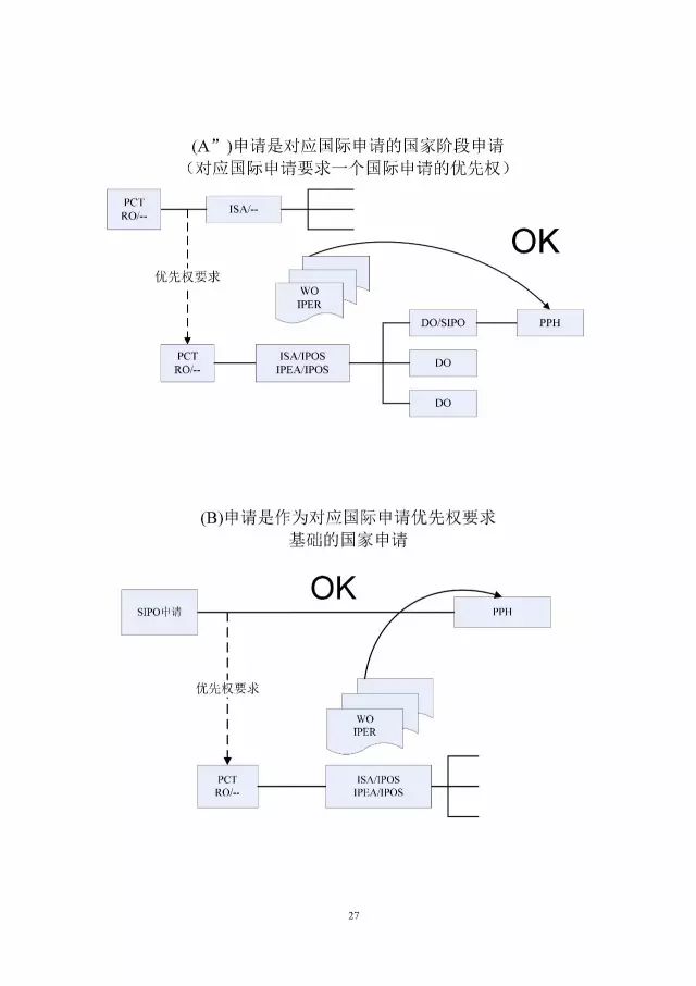 「中新PPH試點」再延長兩年！并增PCT-PPH合作模式