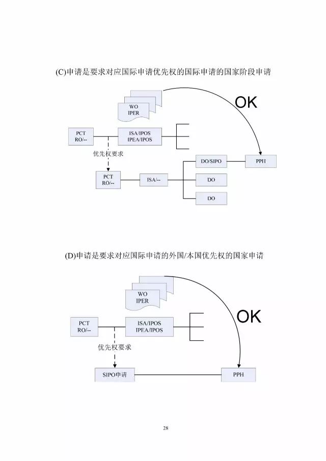 「中新PPH試點」再延長兩年！并增PCT-PPH合作模式