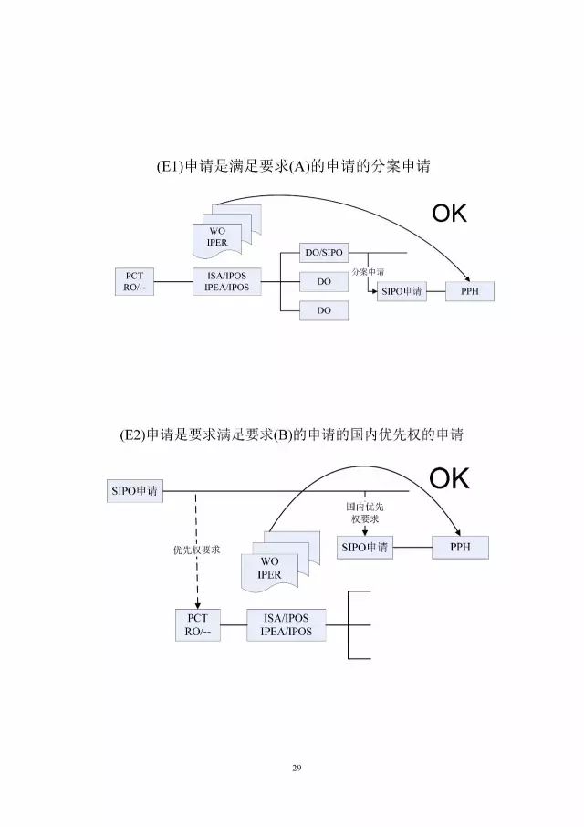 「中新PPH試點」再延長兩年！并增PCT-PPH合作模式