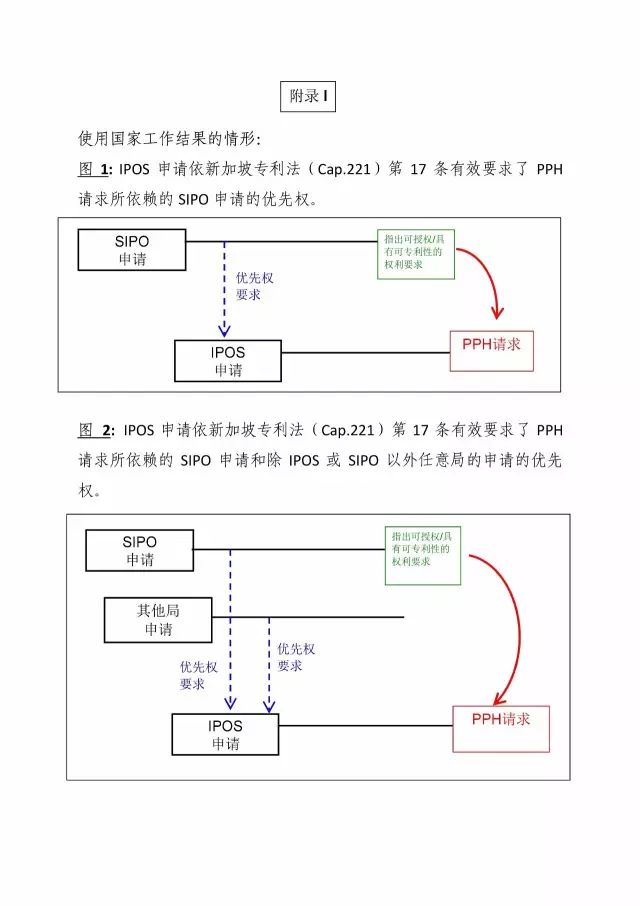 「中新PPH試點」再延長兩年！并增PCT-PPH合作模式