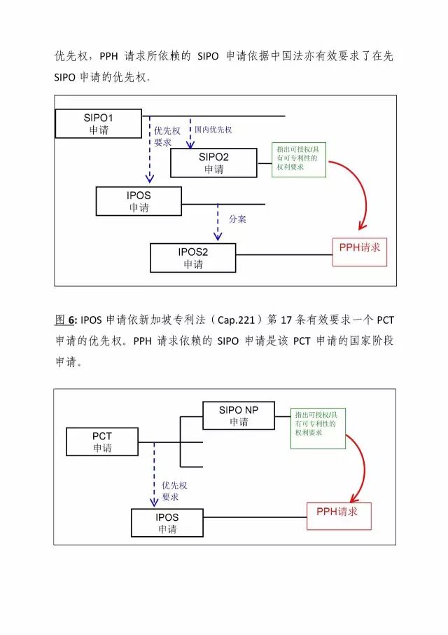 「中新PPH試點」再延長兩年！并增PCT-PPH合作模式