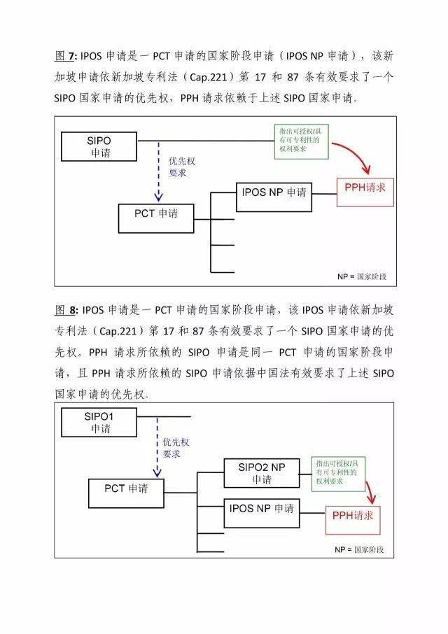 「中新PPH試點」再延長兩年！并增PCT-PPH合作模式