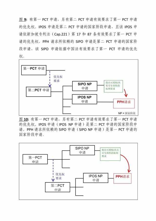 「中新PPH試點」再延長兩年！并增PCT-PPH合作模式