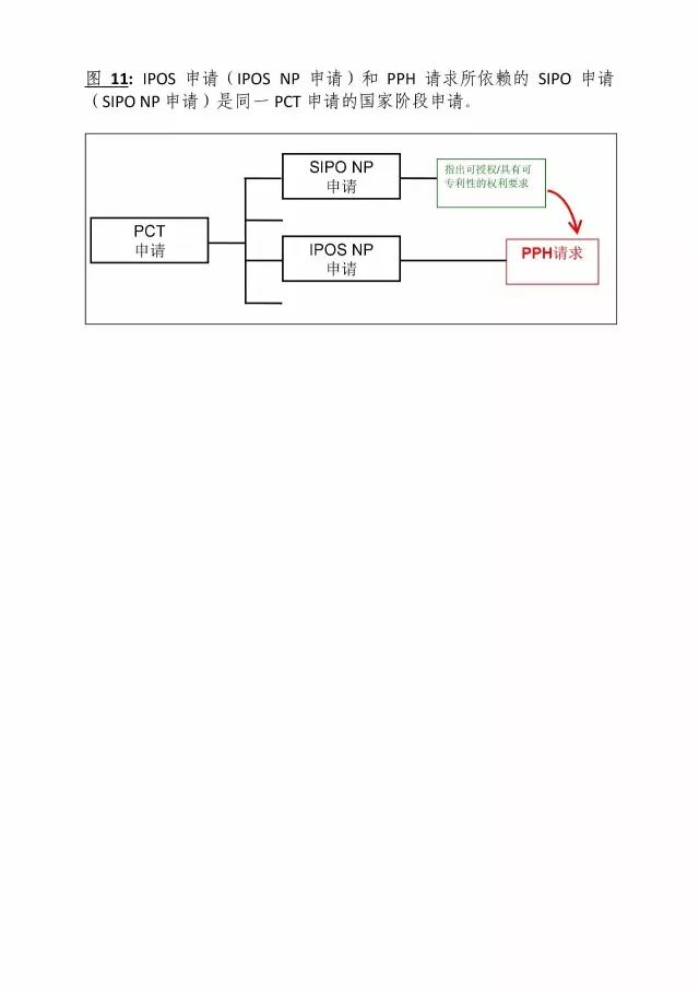 「中新PPH試點」再延長兩年！并增PCT-PPH合作模式