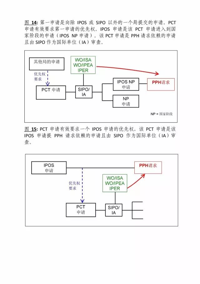 「中新PPH試點」再延長兩年！并增PCT-PPH合作模式