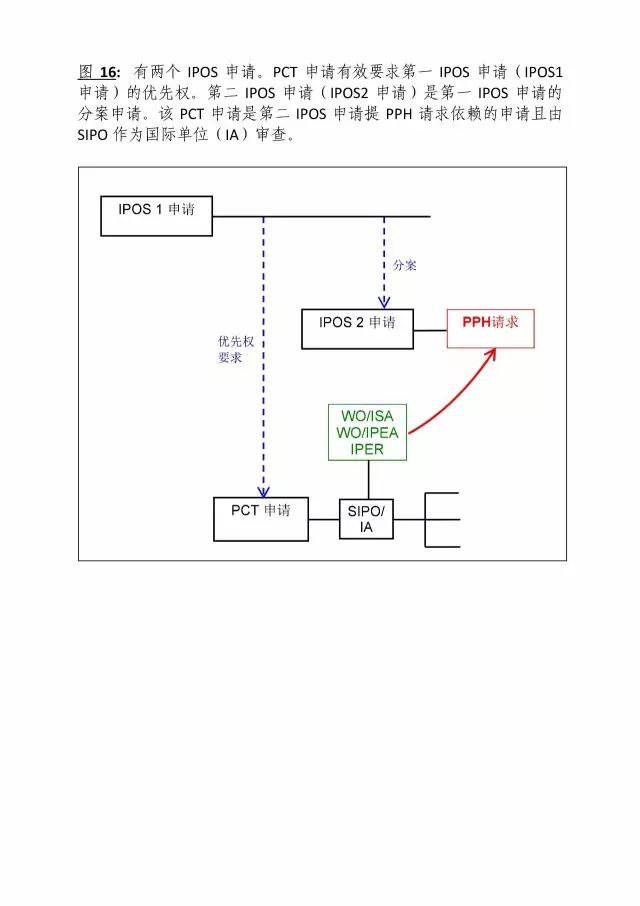 「中新PPH試點」再延長兩年！并增PCT-PPH合作模式