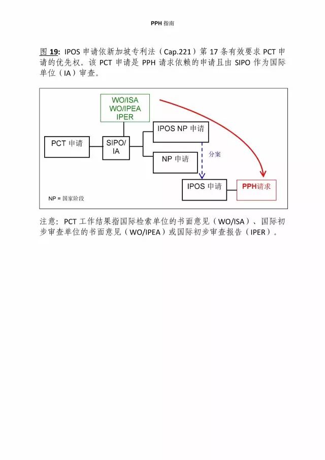 「中新PPH試點」再延長兩年！并增PCT-PPH合作模式