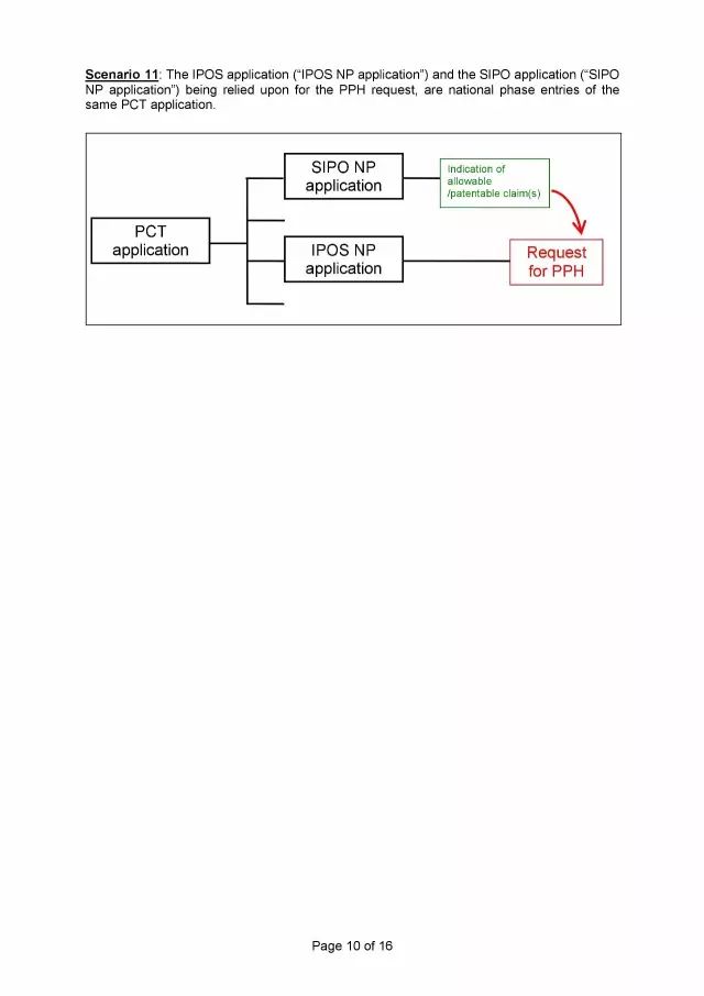 「中新PPH試點」再延長兩年！并增PCT-PPH合作模式