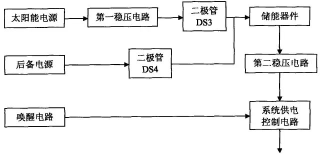 小小ETC太陽能供電電路，被訴索賠1個億！