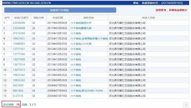 「六個石磨核桃」VS「六個核桃」這商標，厲害了！