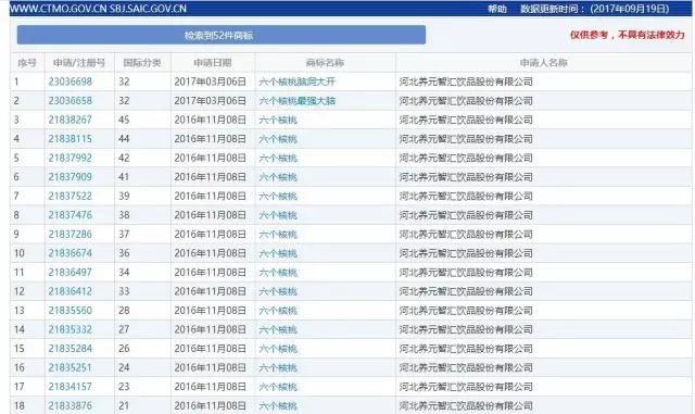 「六個石磨核桃」VS「六個核桃」這商標，厲害了！