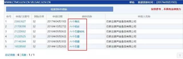 「六個石磨核桃」VS「六個核桃」這商標，厲害了！