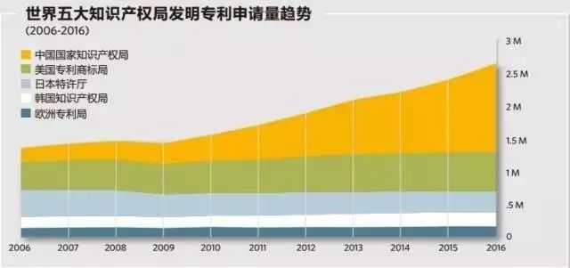 我國「醫(yī)療器械及醫(yī)藥類」專利申請(qǐng)分析